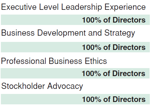 List of Core Qualifications