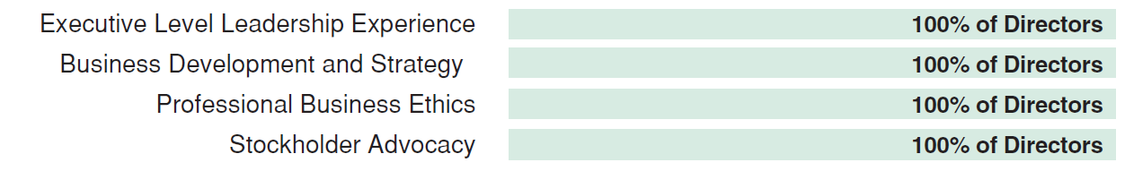 List of Core Qualifications