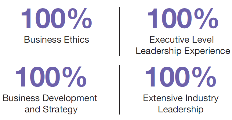 List of Core Qualifications