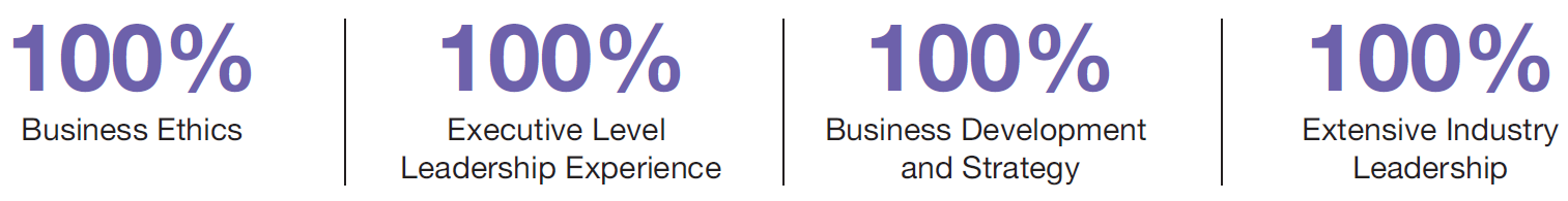 List of Core Qualifications