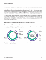 Detailed Compensation Discussion and Analysis