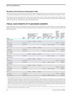 Fiscal 2020 Grants of Plan-Based Awards