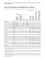 Fiscal 2020 Year-End Outstanding Equity Awards