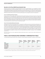 Fiscal 2020 Nonqualified Deferred Compensation Table