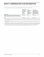 Equity Compensation Plan Information