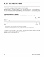 Principal Accounting Fees and Services